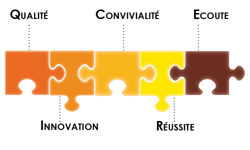 Les valeurs du centre de formation Réa-Active | Annecy, Haute-Savoie