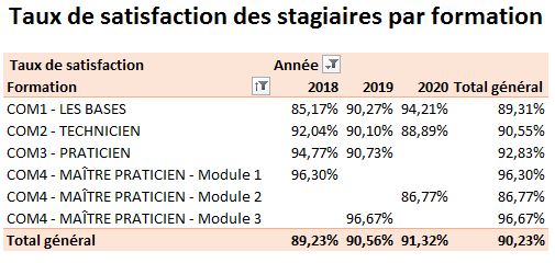 EssaiStats