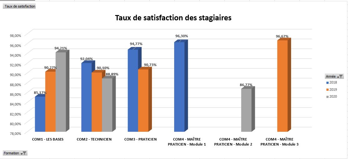 EssaiStats1