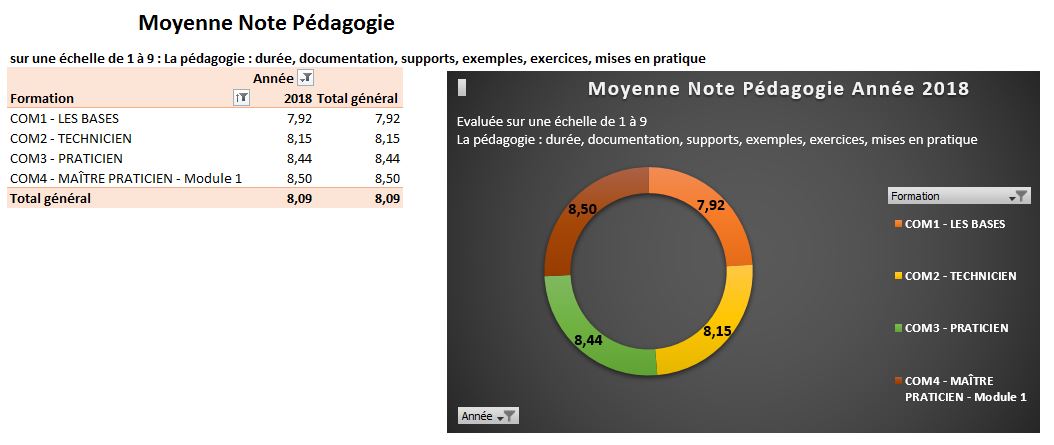 EssaiStats3