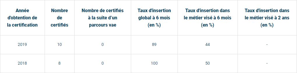 indicateurs qualité du cursus coach professionnel certifié RNCP