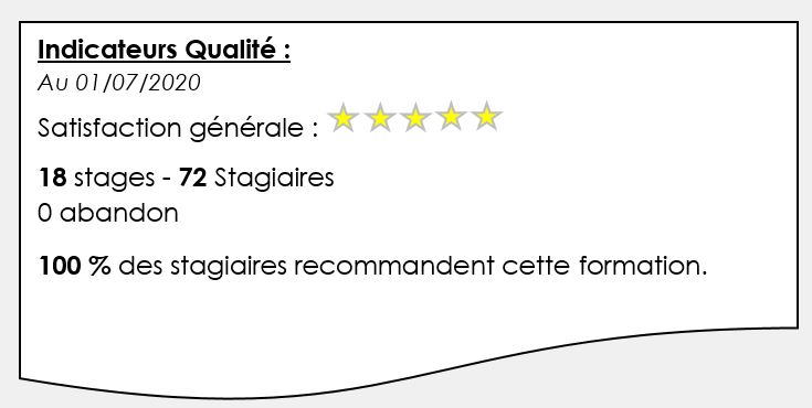 Indicateur qualite PNL maitre praticien COM4