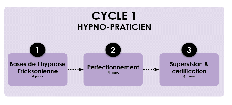 cursus hypnose HD