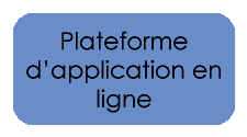 Cursus Hypnose Ericksonienne | plateforme d'application en ligne