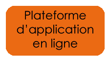 Plateforme d'application en ligne | Réa-Active | Haute-Savoie, Annecy